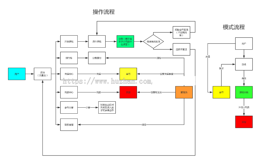 图片[2]-恐龙快跑 V4.1.5全开源解密版 小程序前端+后端 修复多开版多个账号无法添加充值套餐-吾图资源网