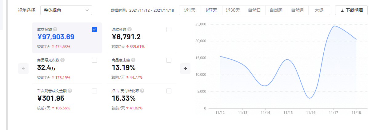 图片[2]-[抖音小店] 2022年抖店无货源店群新玩法汇总和小店随心推起店技术-吾图资源网