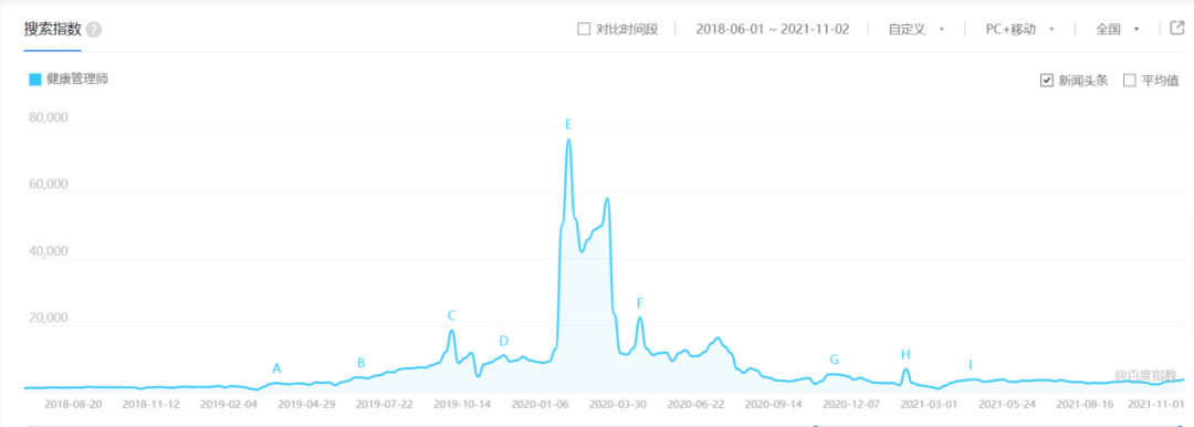 图片[2]-[自媒体运营]为什么你投出来的线索量少，有效率还低？-吾图资源网