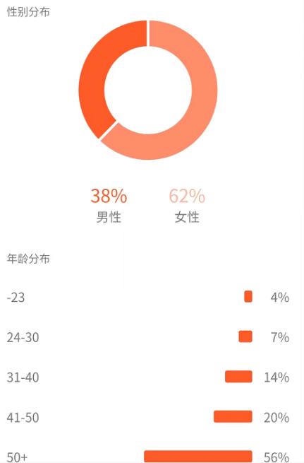 图片[6]-黄岛主副业孵化营第5期：抖音情感中视频变现项目孵化 单条视频收益几十上百-吾图资源网