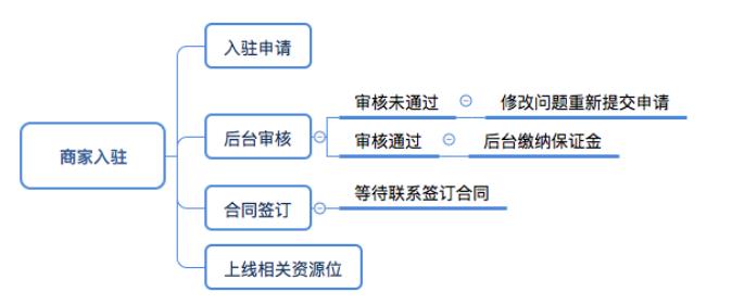 图片[5]-【自媒体运营】抖音橱窗里面可以卖会员吗 (抖音橱窗里面可以卖会员吗是真的吗)-吾图资源网