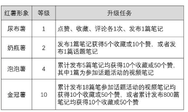 图片[17]-[自媒体运营]如何薅小红书的“流量羊毛”，篇篇产出爆款 （5000字深度揭秘小红书流量密码）-吾图资源网