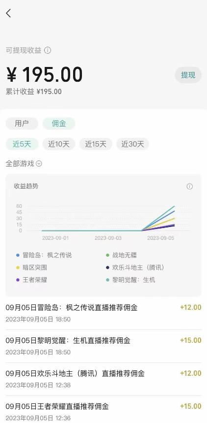 图片[3]-视频号游戏挂载最新玩法，玩玩游戏一天好几百-阿灿说钱