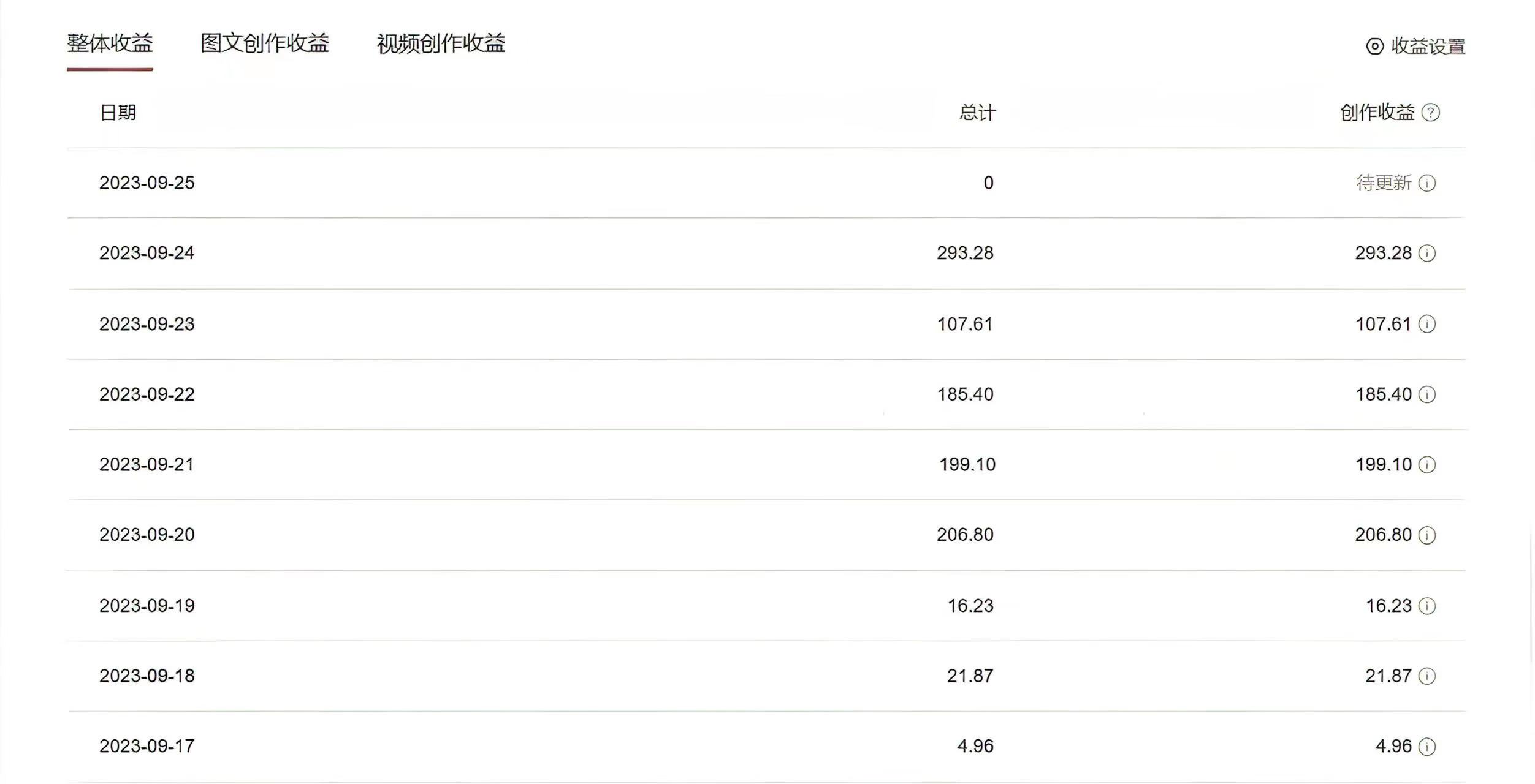 图片[2]-中视频蓝海冷门赛道，韩国视频奇闻解说，起号迅速，日入300＋-阿灿说钱