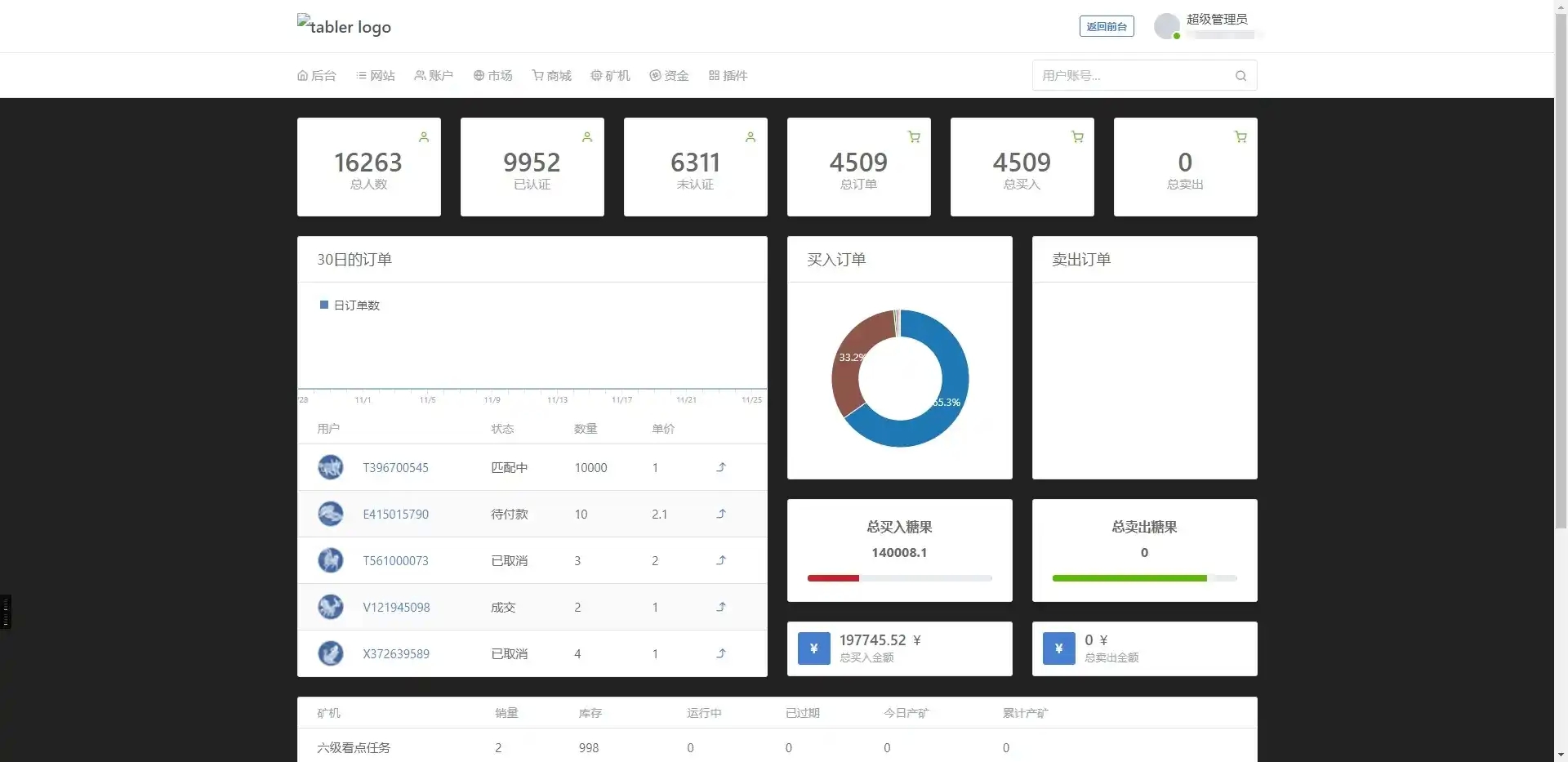 图片[3]-【网站源码】区块链源码/智慧晶/趣看点/全球看点/趣分类/大小区活跃度升级模式制度-吾图资源网