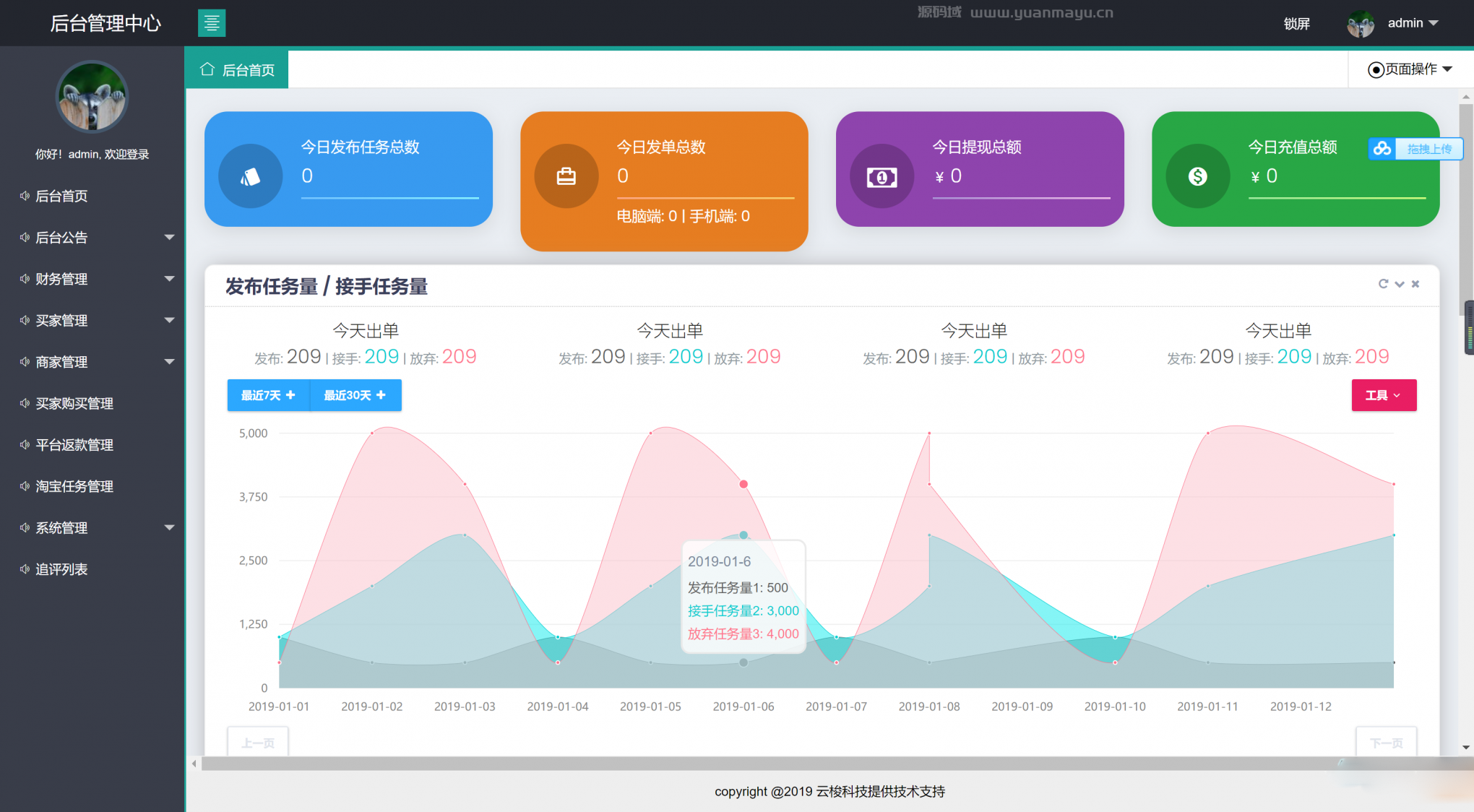 图片[2]-【网站源码】同福客栈原生开发淘系统 同福客栈原生开发淘宝修复完整版源码+站长亲测-吾图资源网