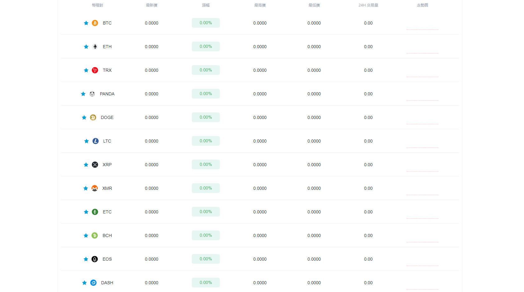 图片[2]-【区块链】OKCoinsgp区块链交易所源码/支持pc+h5/带vue源码/带安装搭建教程-吾图资源网