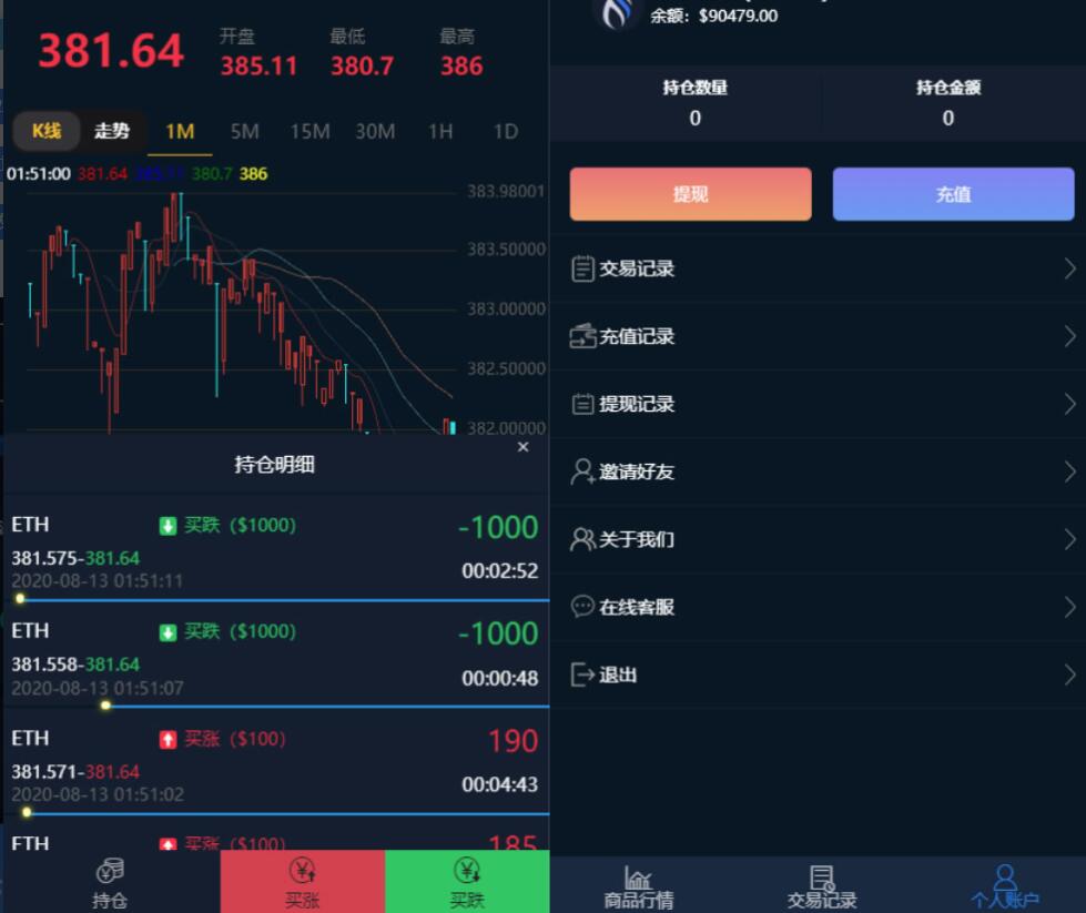 图片[2]-【区块链源码】多语言微盘系统源码 usdt支付系统源码 可二开 对接了USDT支付 完整数据和正常K线-吾图资源网