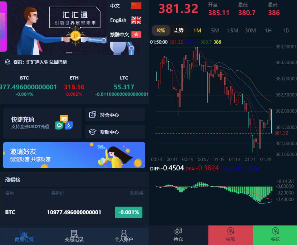 图片[3]-【区块链源码】多语言微盘系统源码 usdt支付系统源码 可二开 对接了USDT支付 完整数据和正常K线-吾图资源网